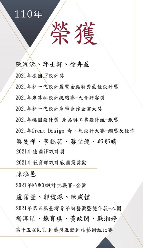 2021年-本系學生之競賽優異表現