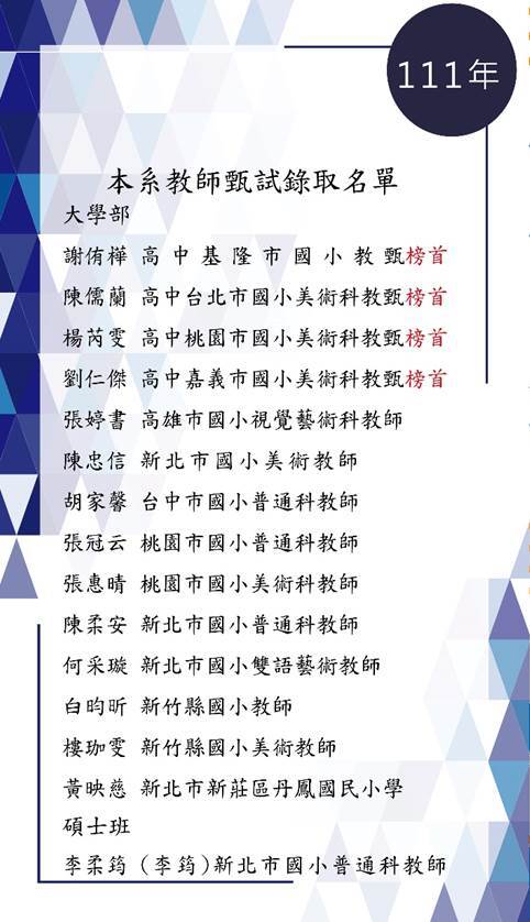 2022年-本系小學教師甄試之錄取榜單